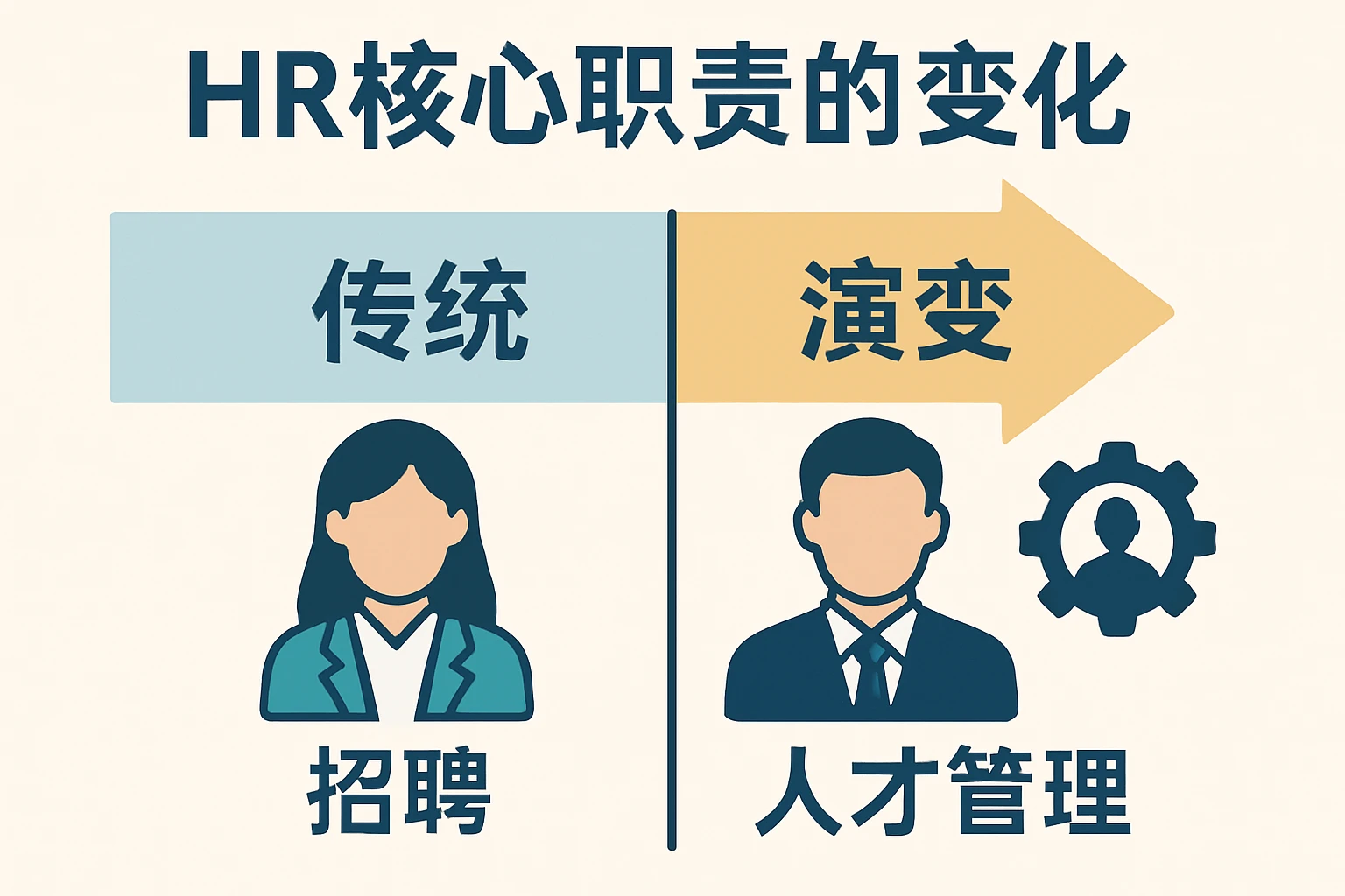 HR核心职责的变化