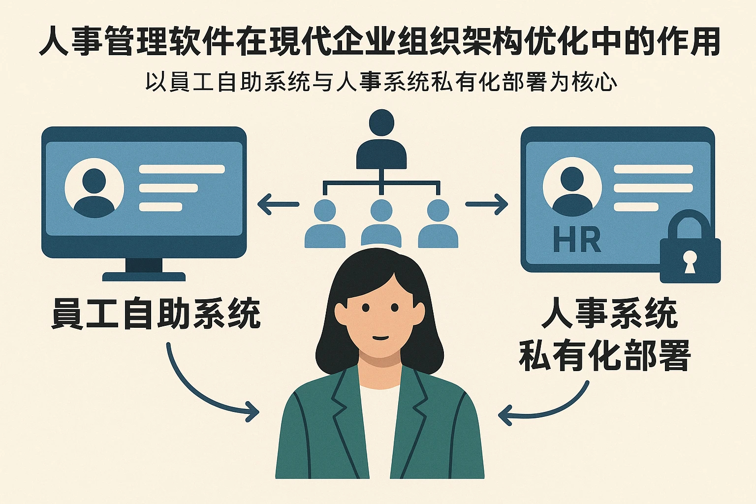 人事管理软件在现代企业组织架构优化中的作用——以员工自助系统与人事系统私有化部署为核心