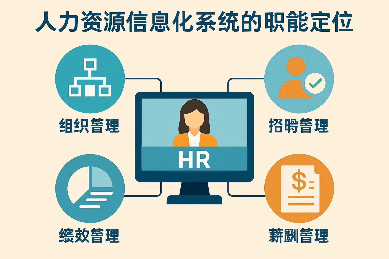 人力资源信息化系统的职能定位