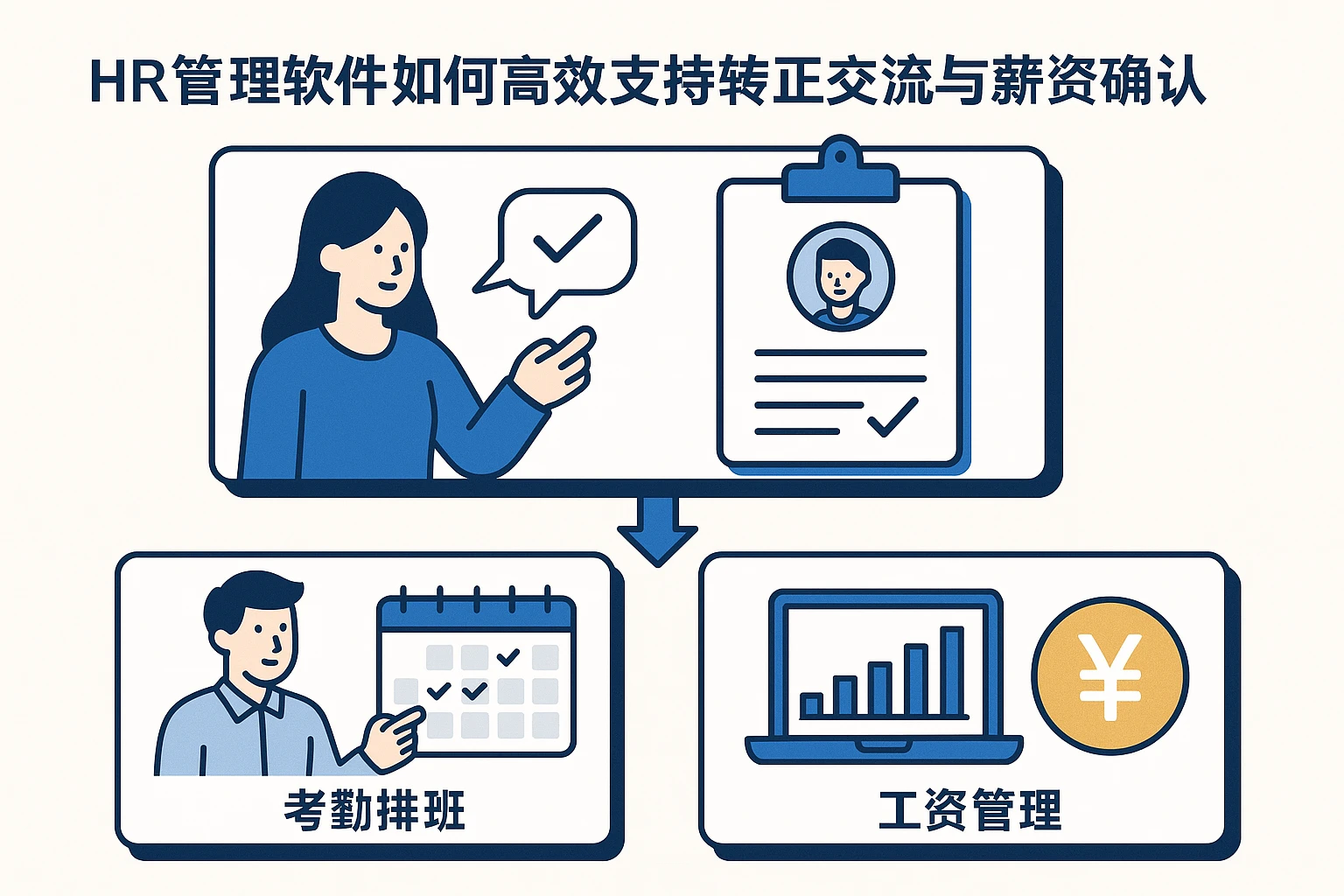 HR管理软件如何高效支持转正交流与薪资确认——结合考勤排班与工资管理系统的最佳实践