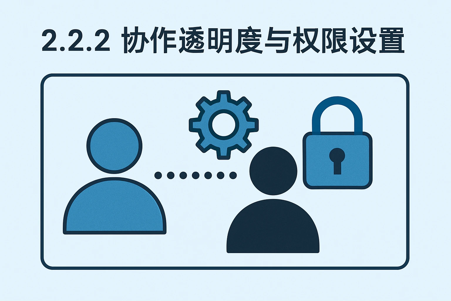 2.2.2 协作透明度与权限设置