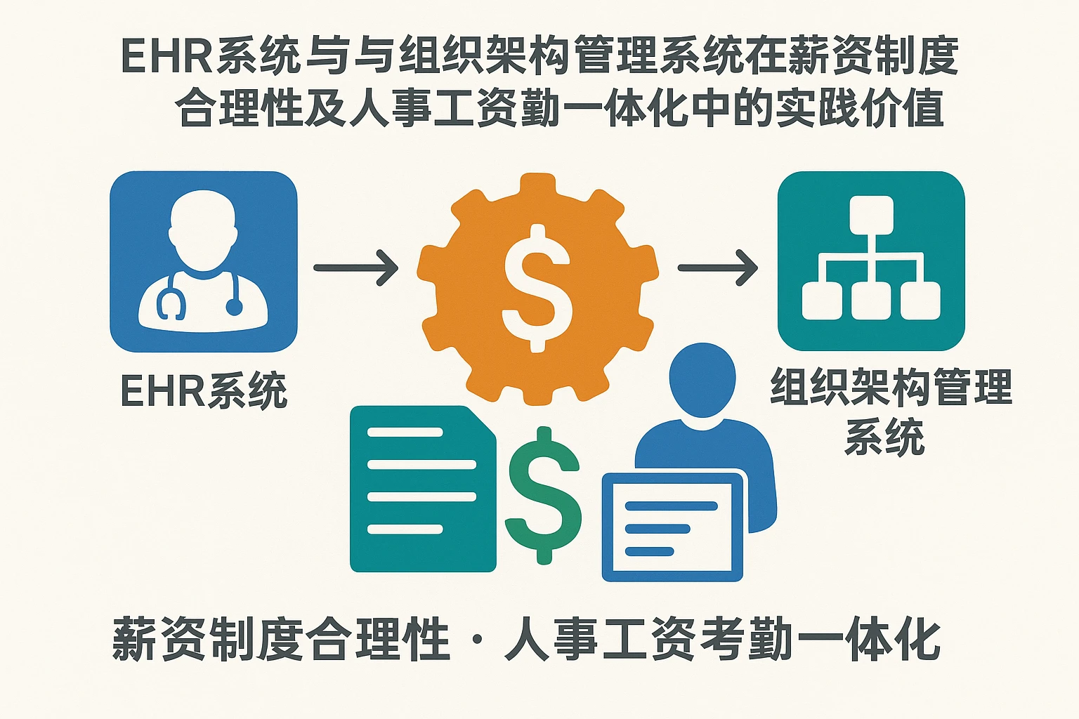 EHR系统与组织架构管理系统在薪资制度合理性及人事工资考勤一体化中的实践价值