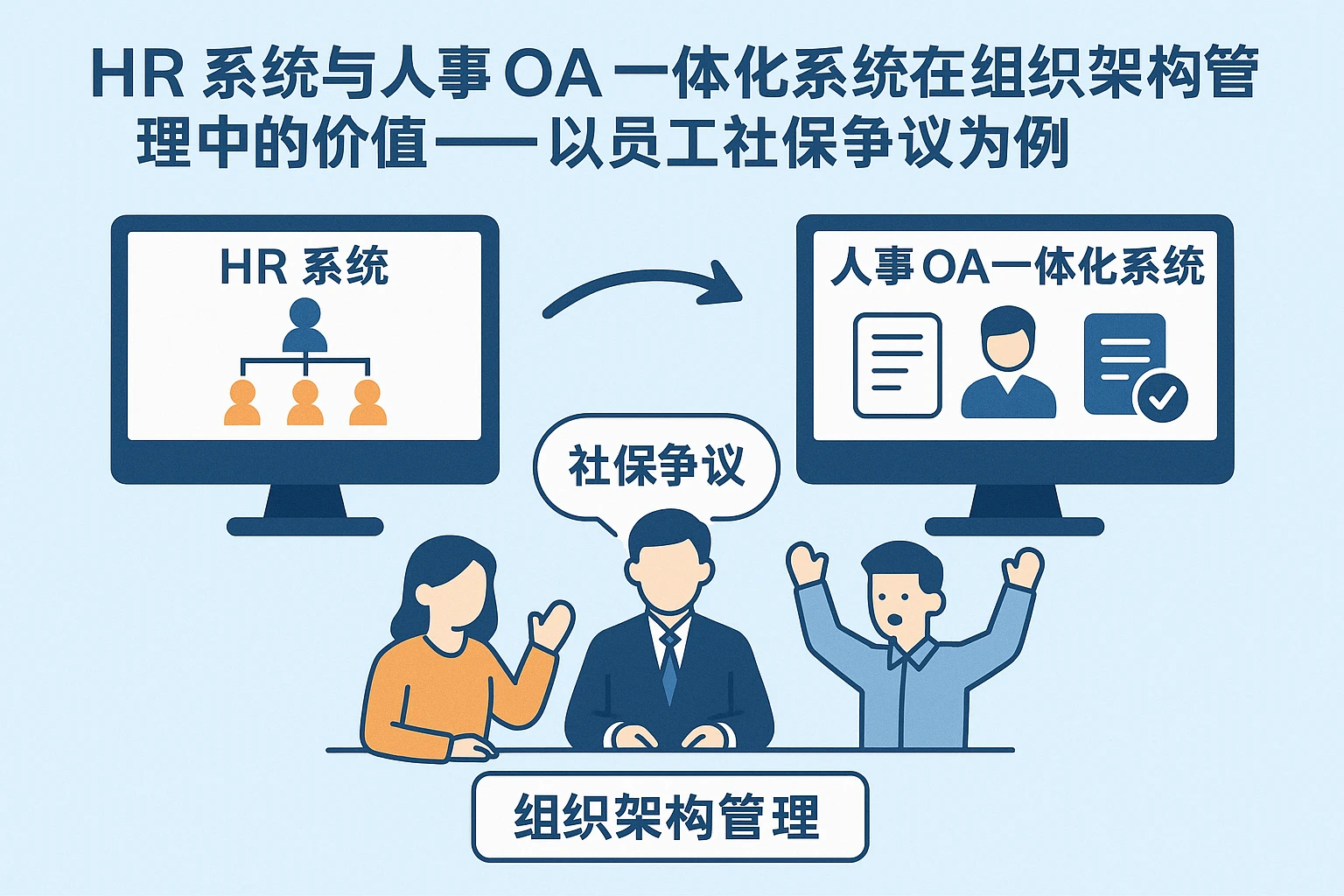 HR系统与人事OA一体化系统在组织架构管理中的价值——以员工社保争议为例