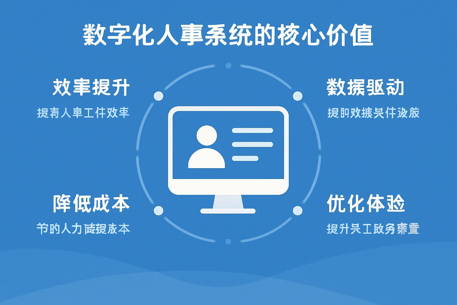 数字化人事系统的核心价值