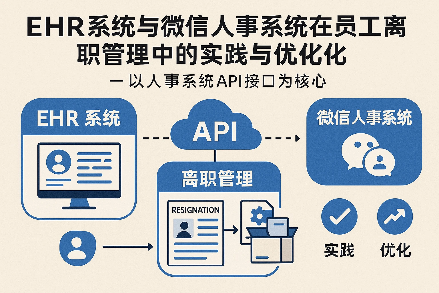 EHR系统与微信人事系统在员工离职管理中的实践与优化——以人事系统API接口为核心