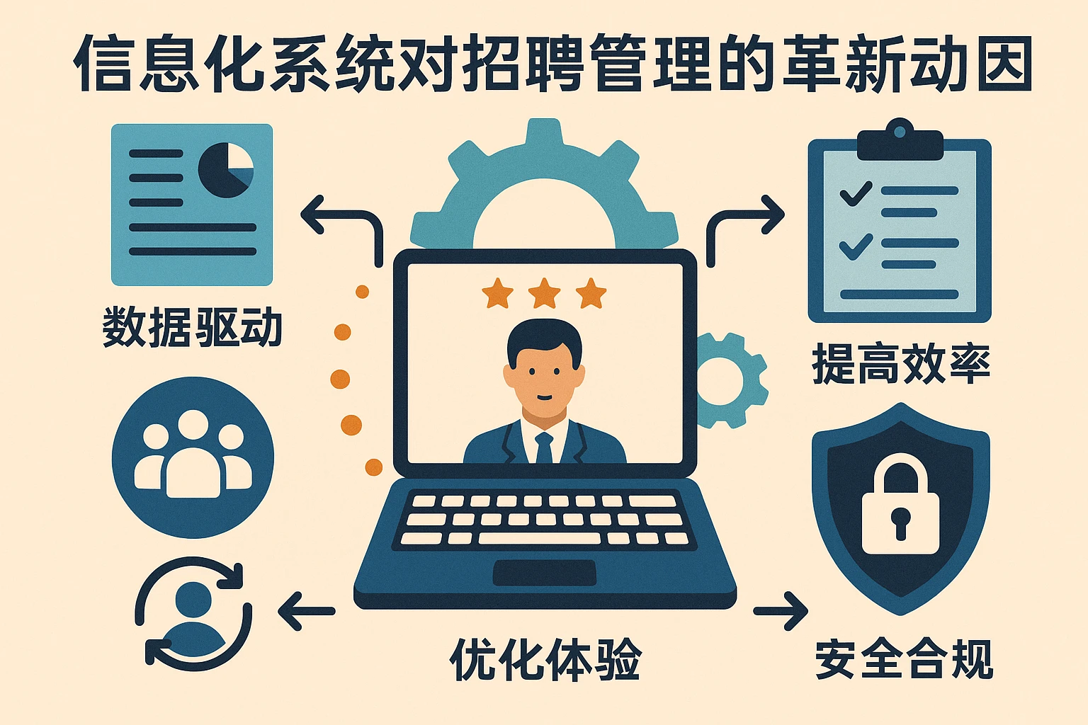 信息化系统对招聘管理的革新动因