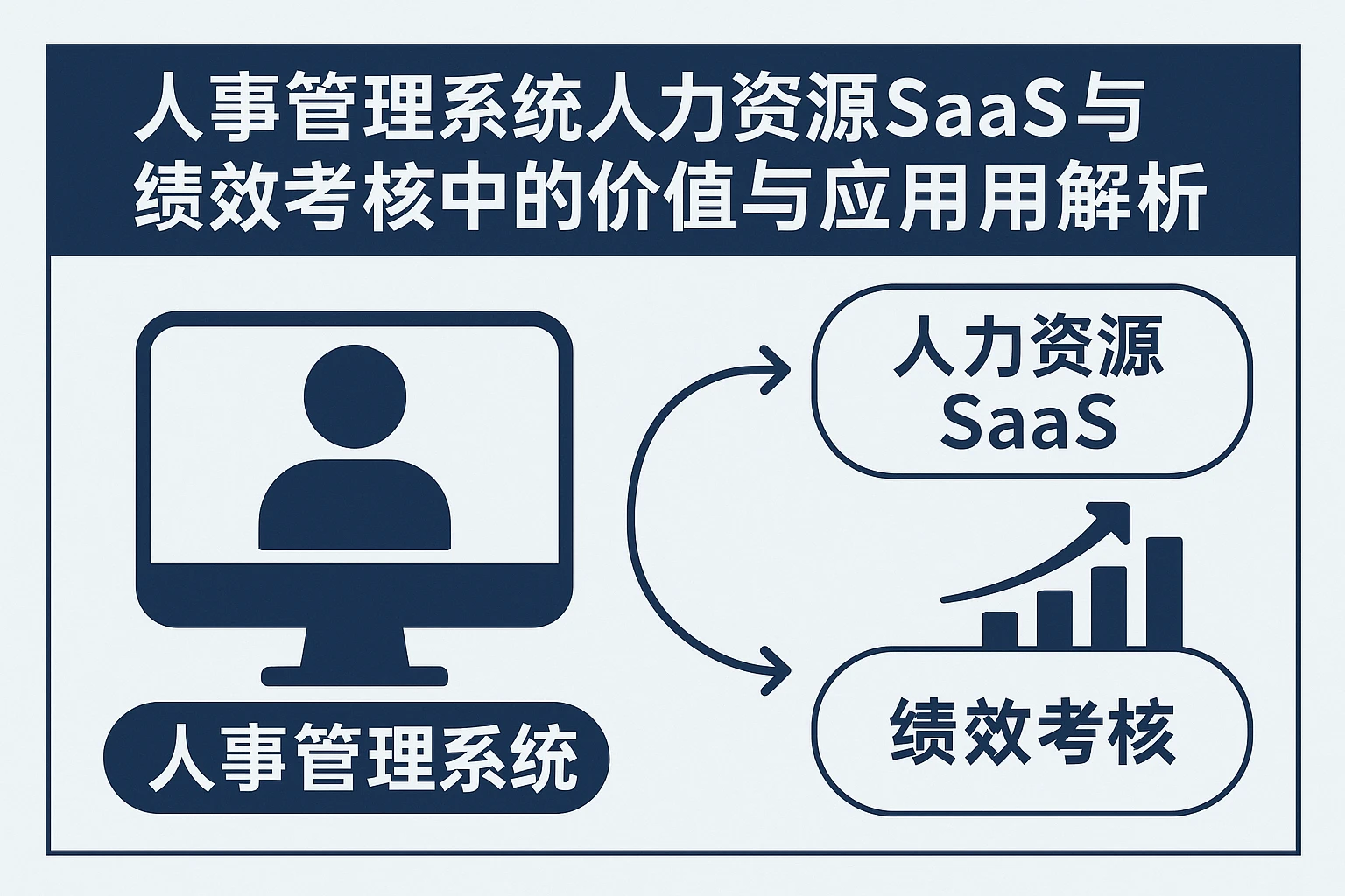 人事管理系统在人力资源SaaS与绩效考核中的价值与应用解析