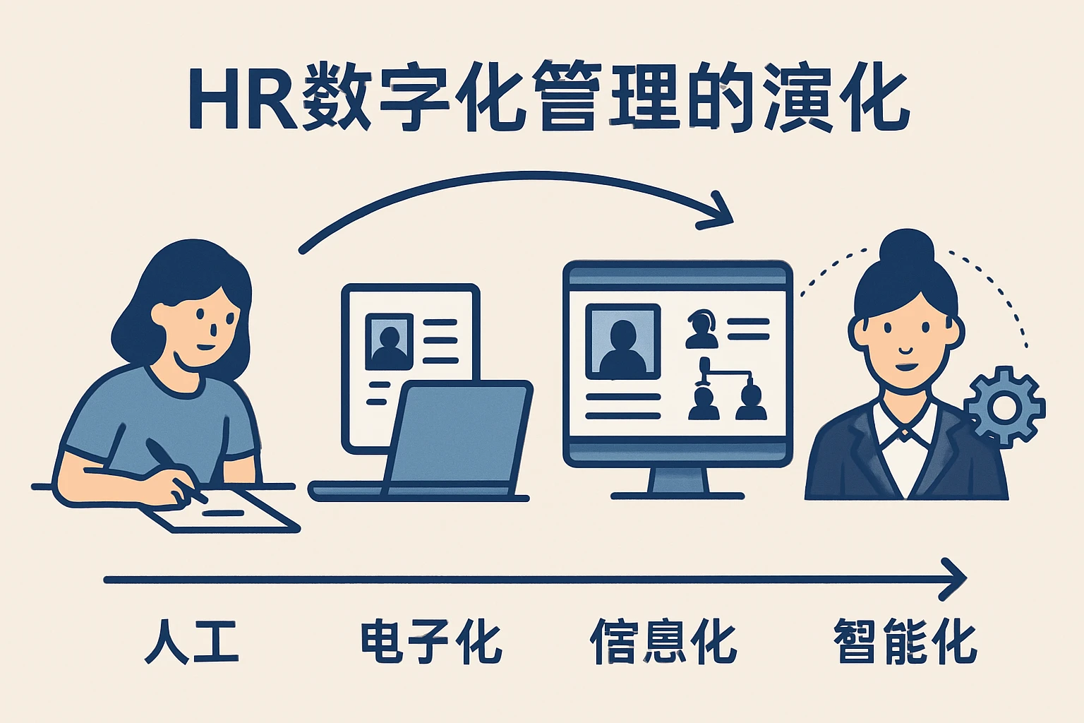 HR数字化管理的演化