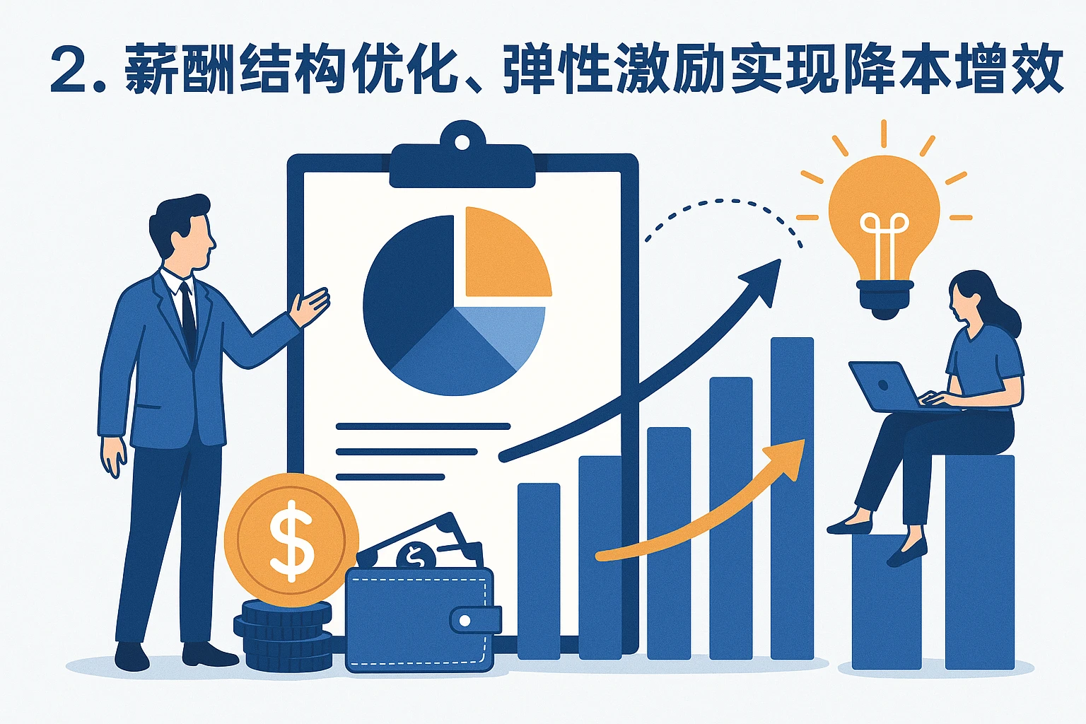 2. 薪酬结构优化、弹性激励实现降本增效