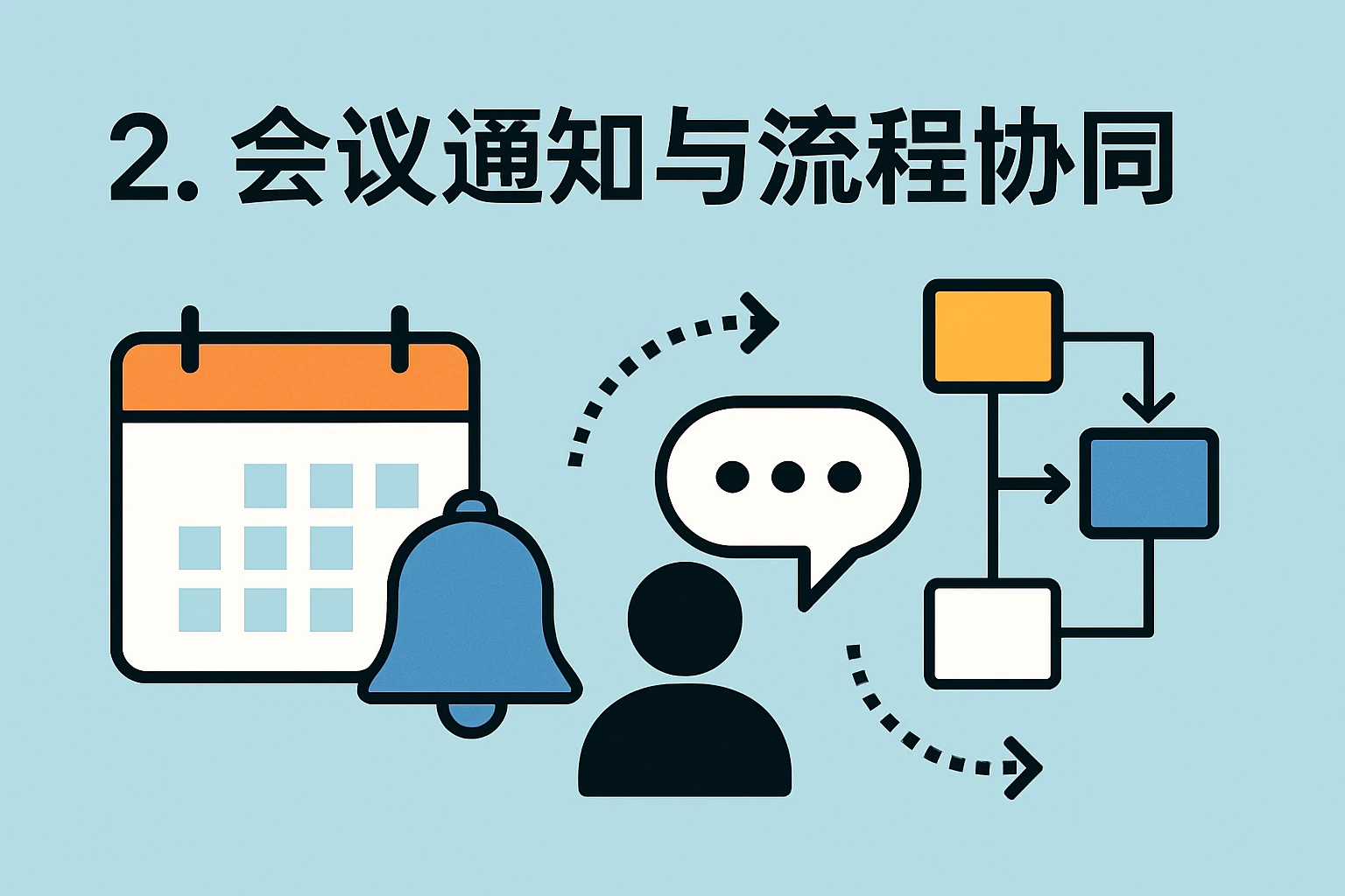 2. 会议通知与流程协同