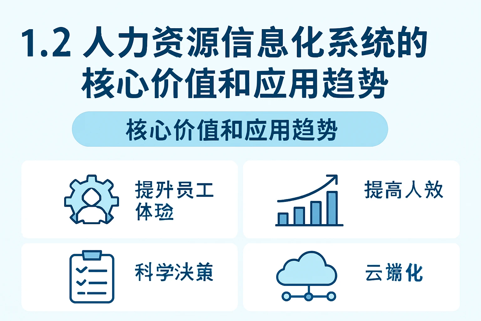 1.2 人力资源信息化系统的核心价值和应用趋势