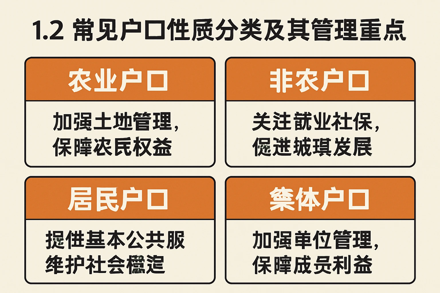 1.2 常见户口性质分类及其管理重点