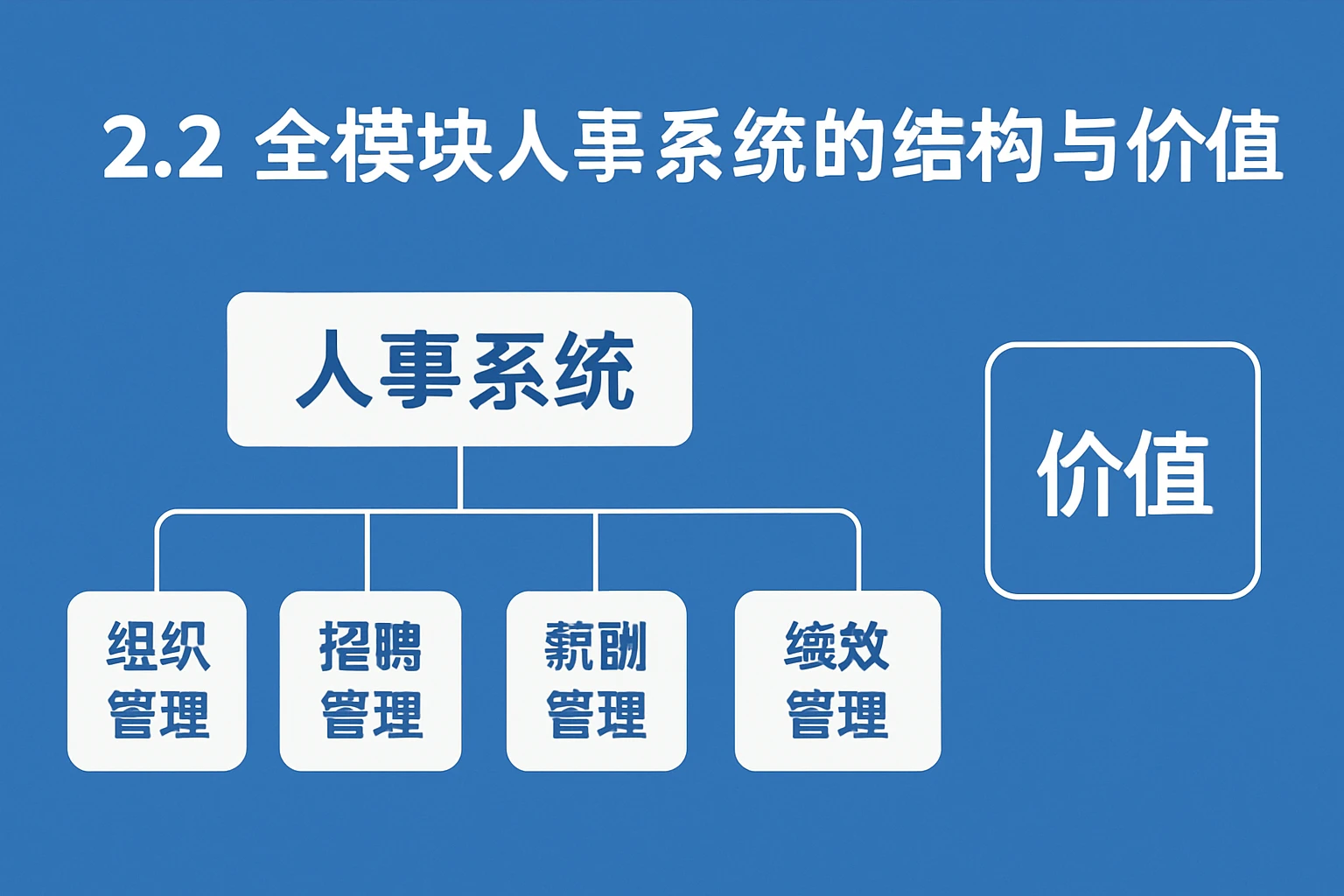 2.2 全模块人事系统的结构与价值