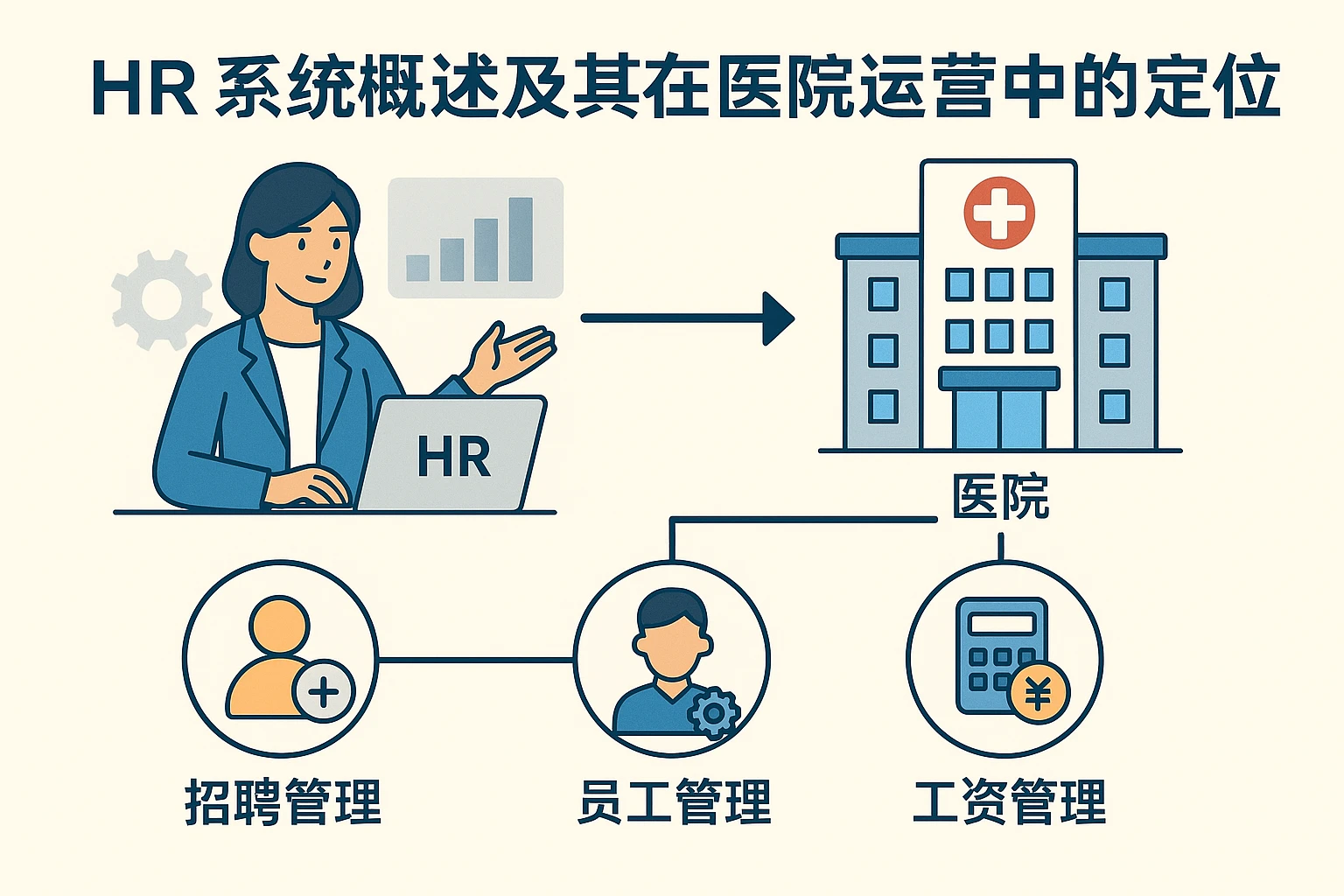 HR系统概述及其在医院运营中的定位