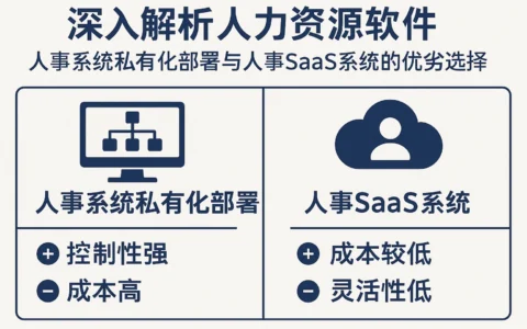 深入解析人力资源软件：人事系统私有化部署与人事SaaS系统的优劣选择