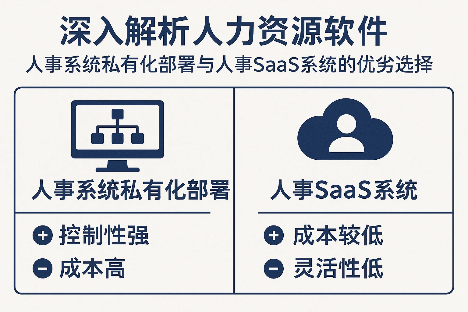 深入解析人力资源软件：人事系统私有化部署与人事SaaS系统的优劣选择
