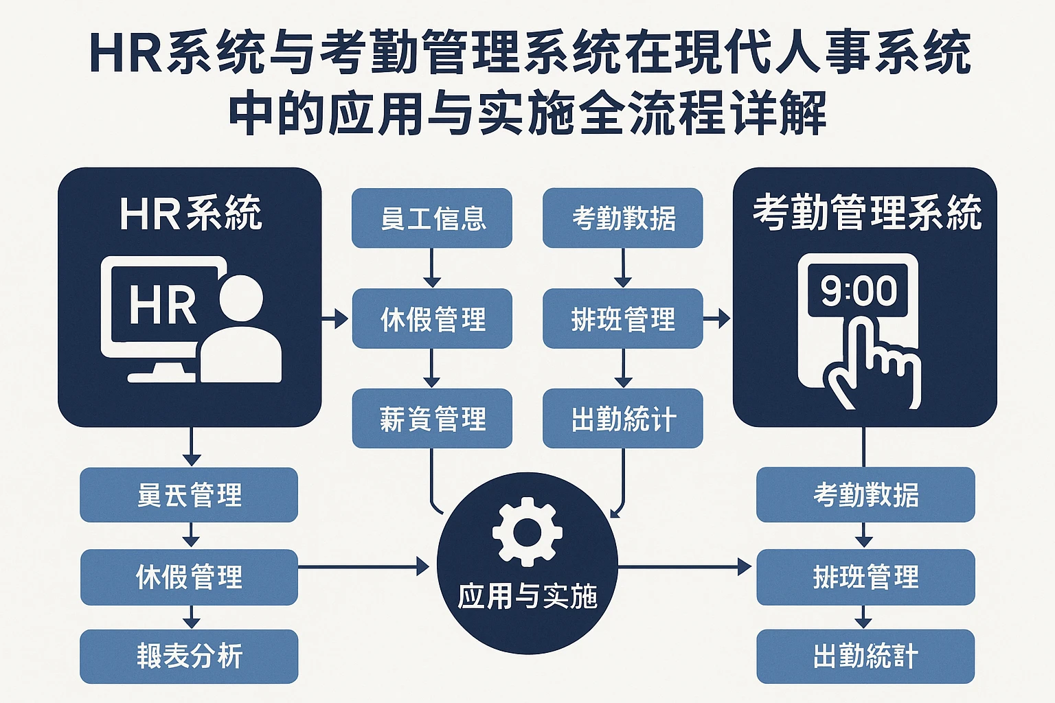 HR系统与考勤管理系统在现代人事系统中的应用与实施全流程详解