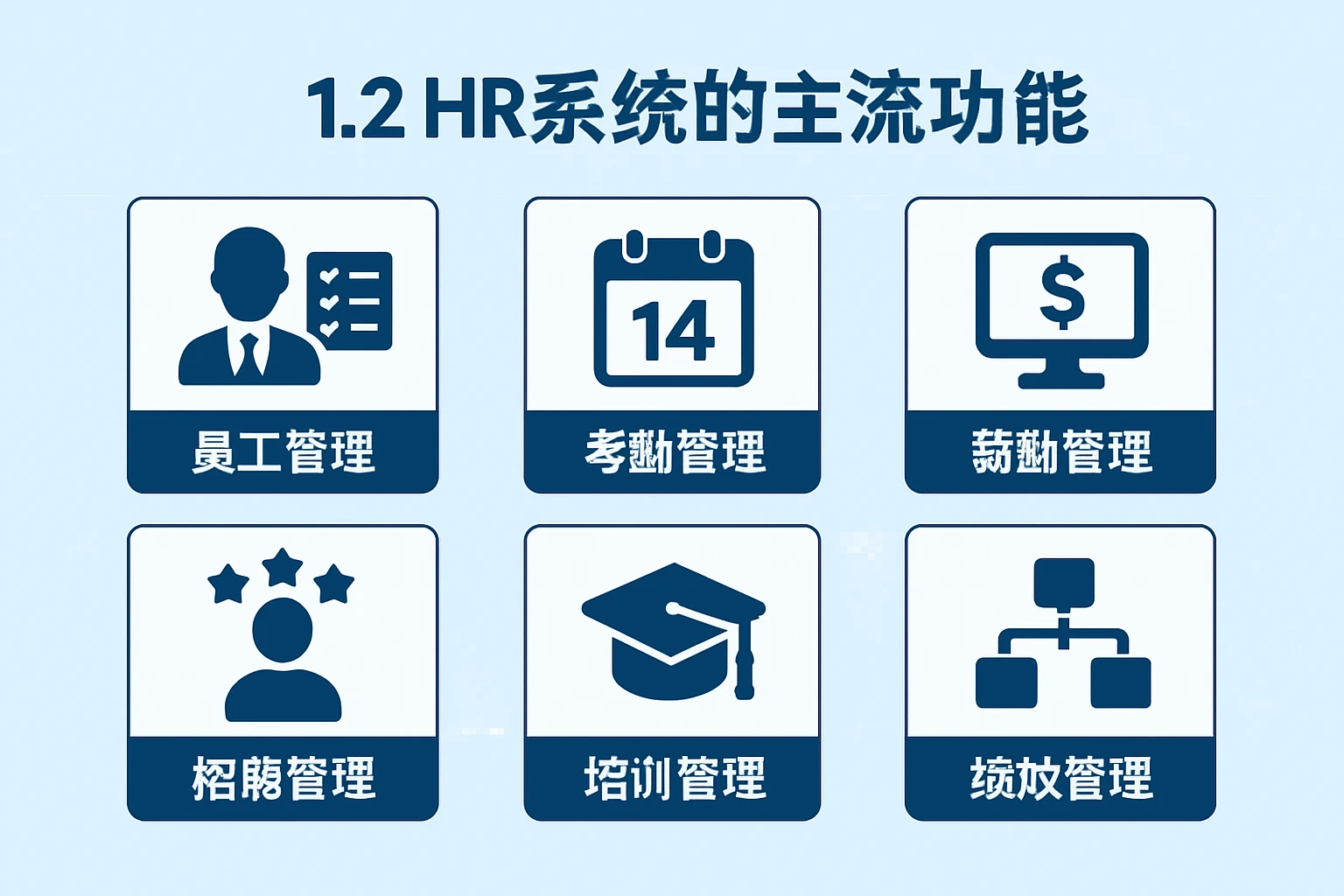1.2 HR系统的主流功能