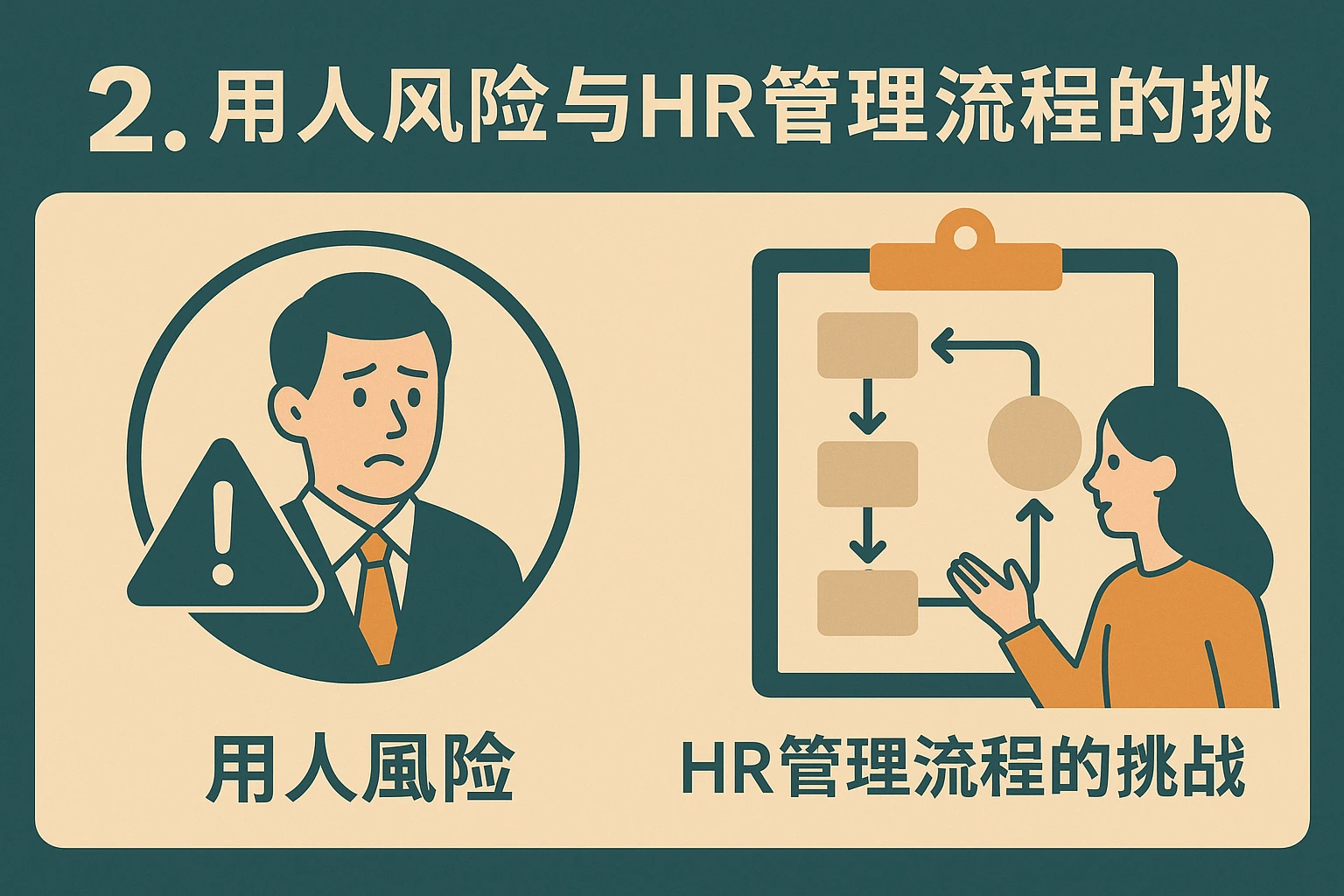 2. 用人风险与HR管理流程的挑战