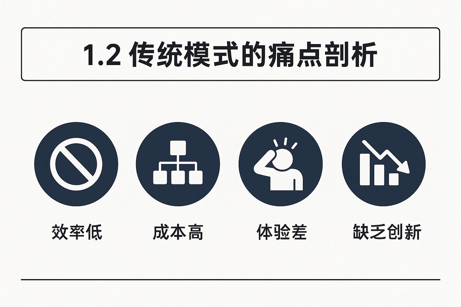 1.2 传统模式的痛点剖析
