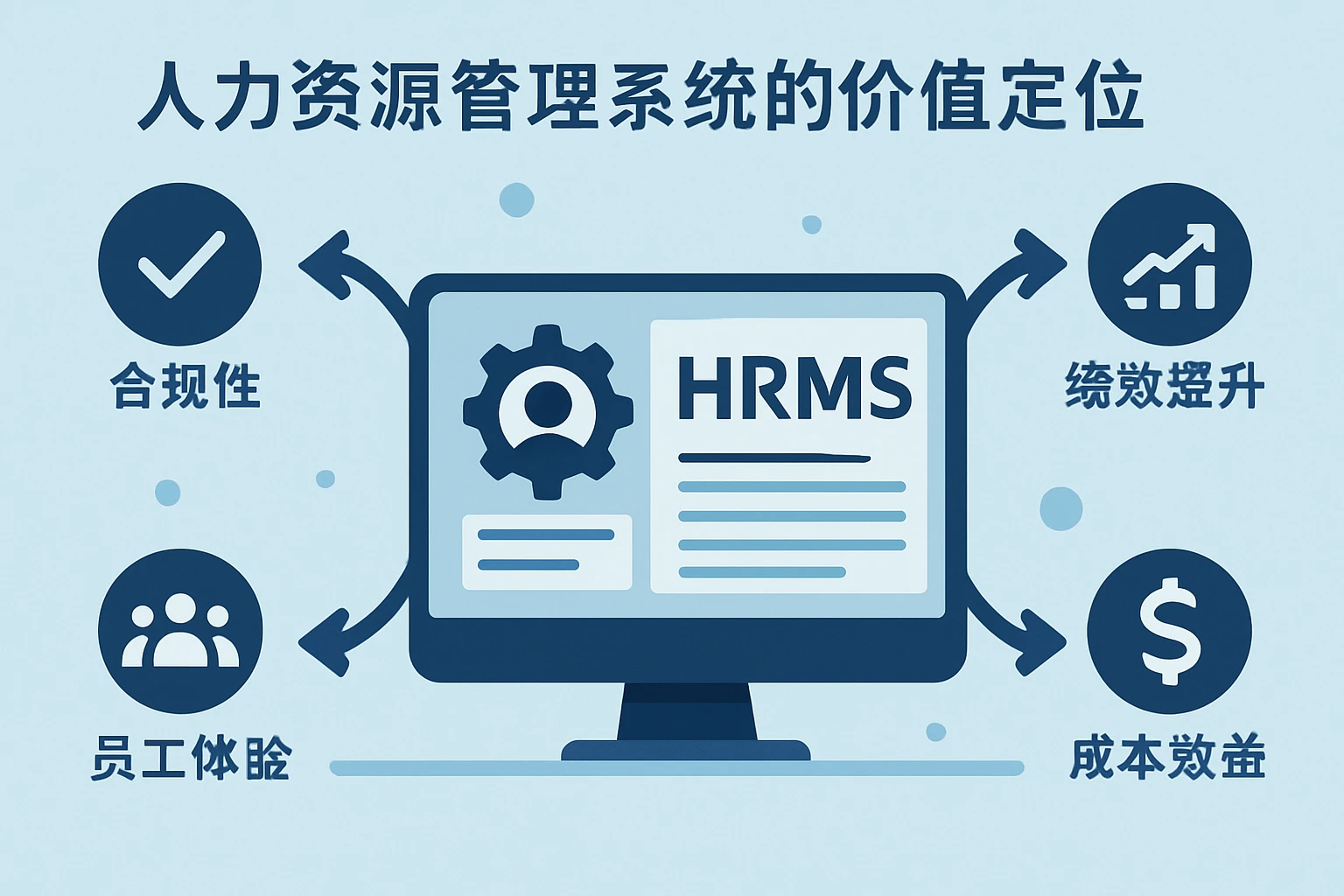 人力资源管理系统的价值定位