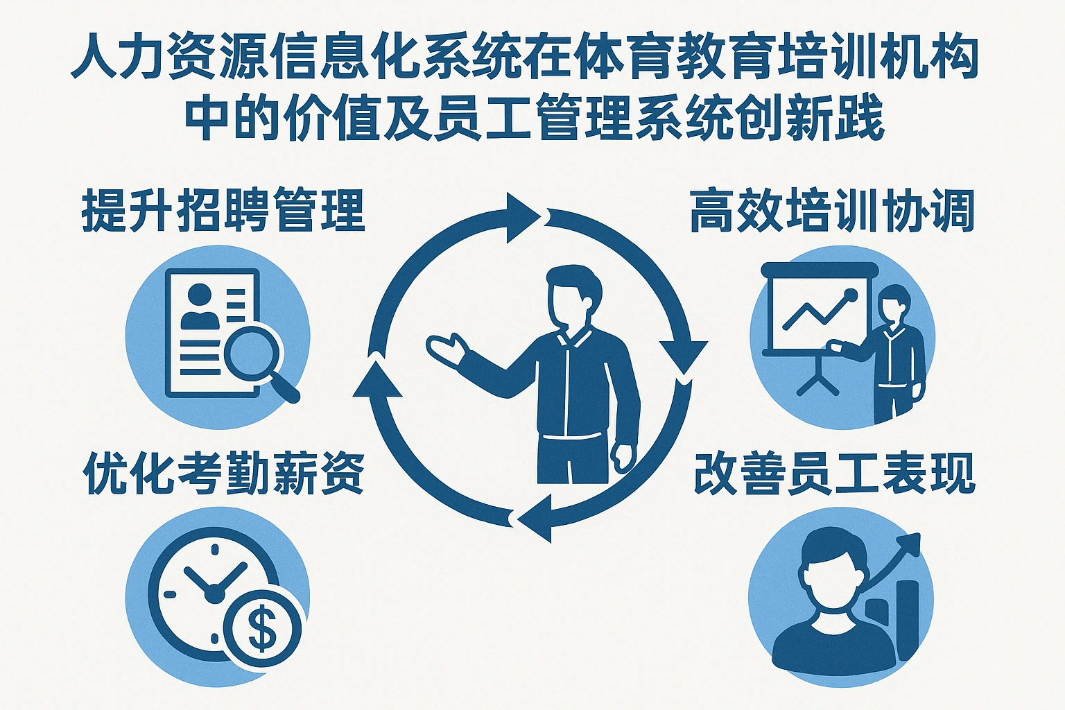 人力资源信息化系统在体育教育培训机构中的价值及员工管理系统创新实践