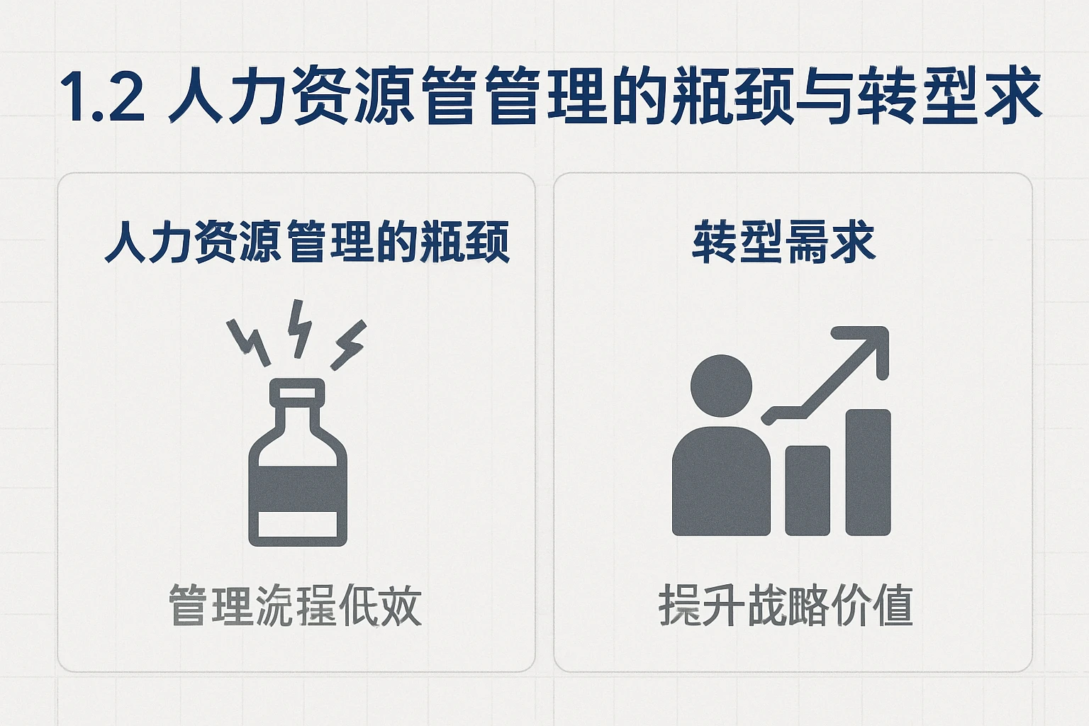 1.2 人力资源管理的瓶颈与转型需求