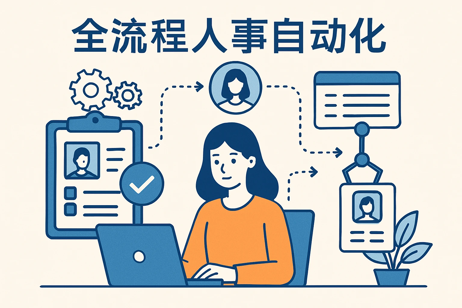 全流程人事自动化