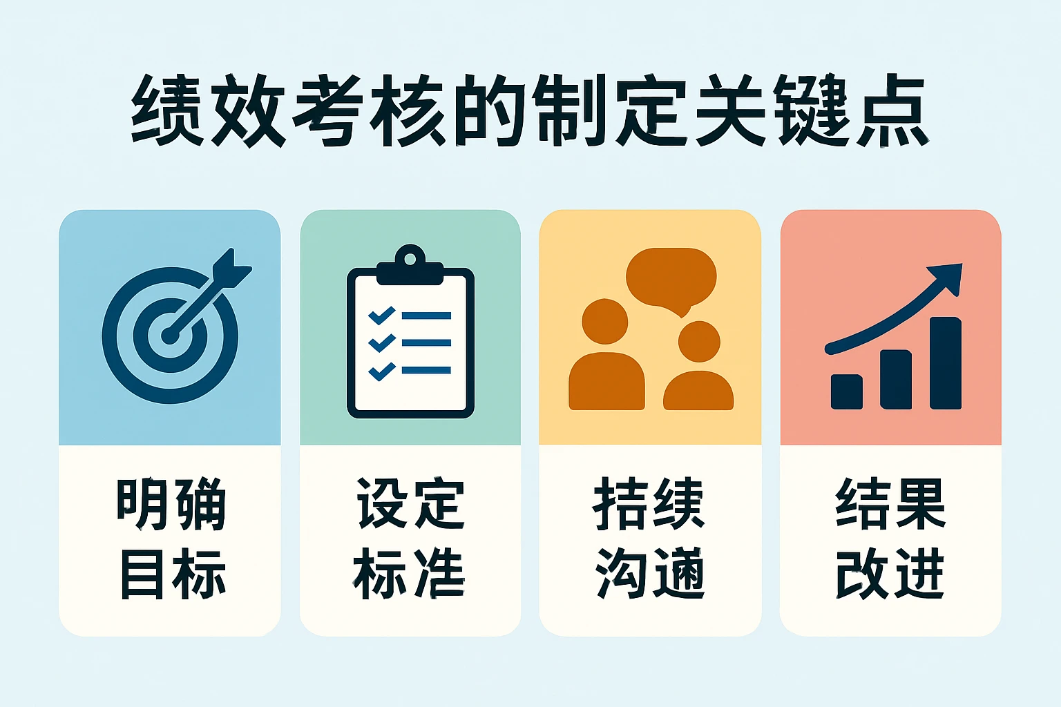 绩效考核的制定关键点
