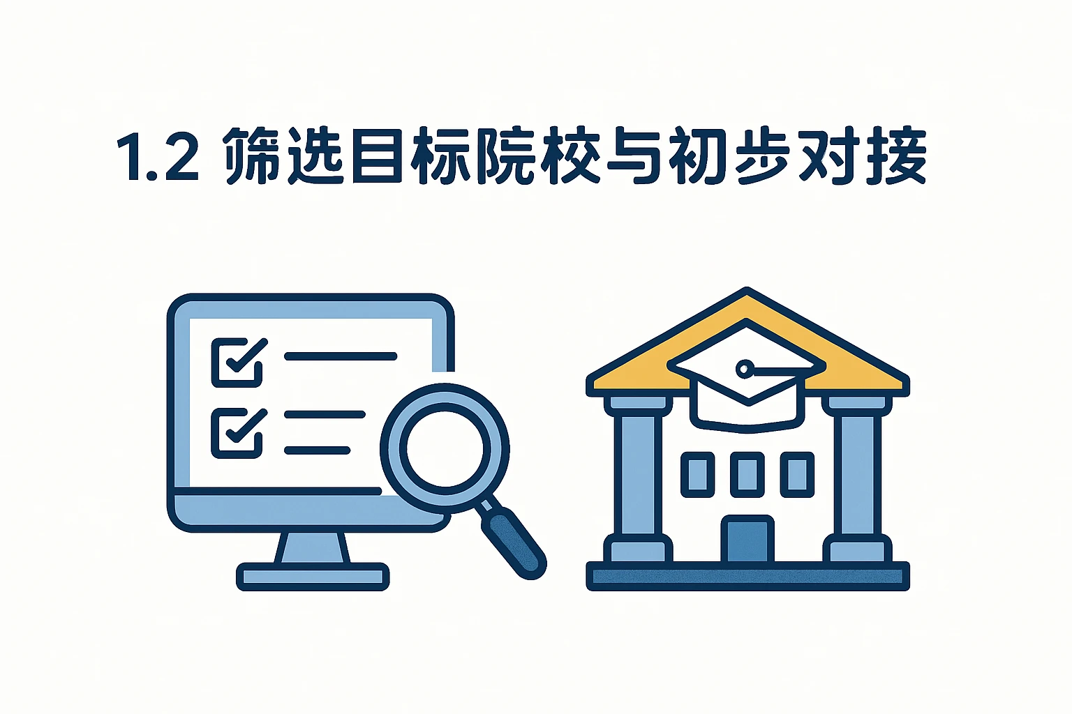 1.2 筛选目标院校与初步对接