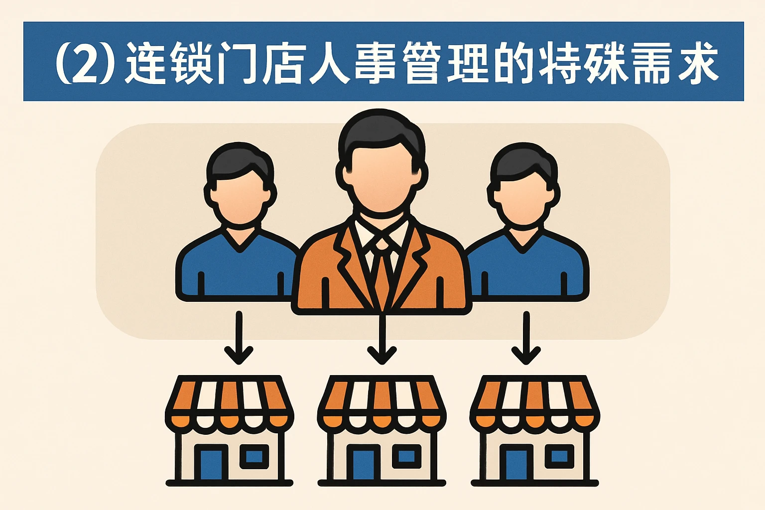 （2）连锁门店人事管理的特殊需求