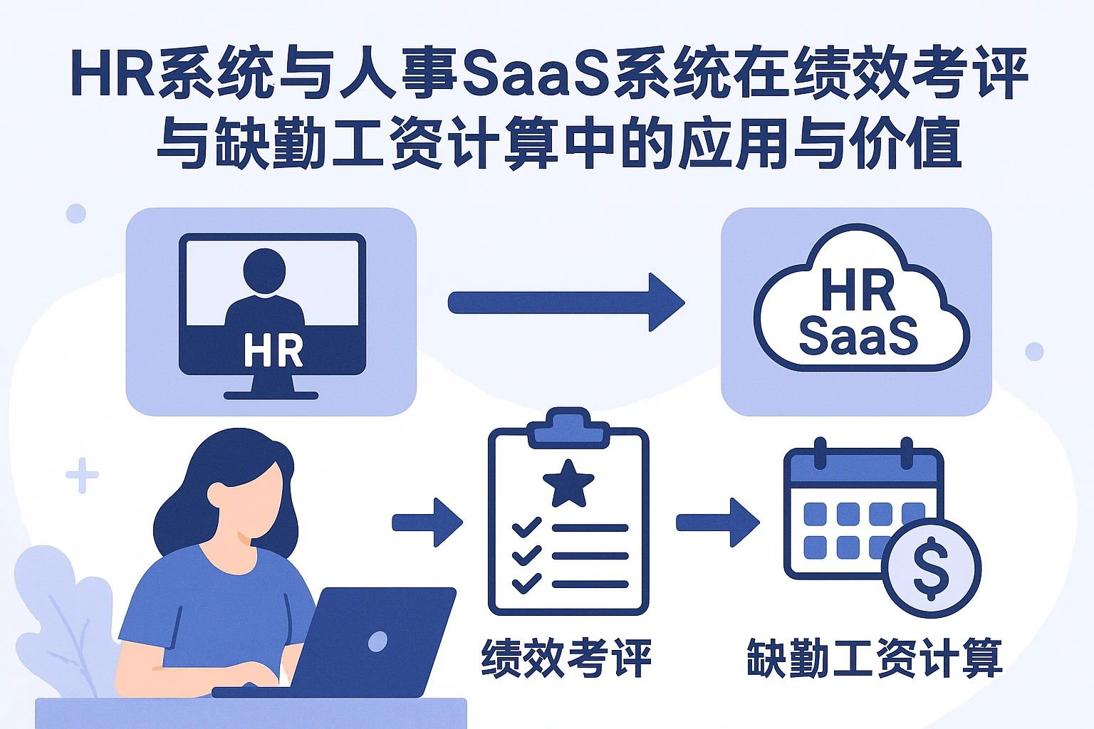 HR系统与人事SaaS系统在绩效考评与缺勤工资计算中的应用与价值