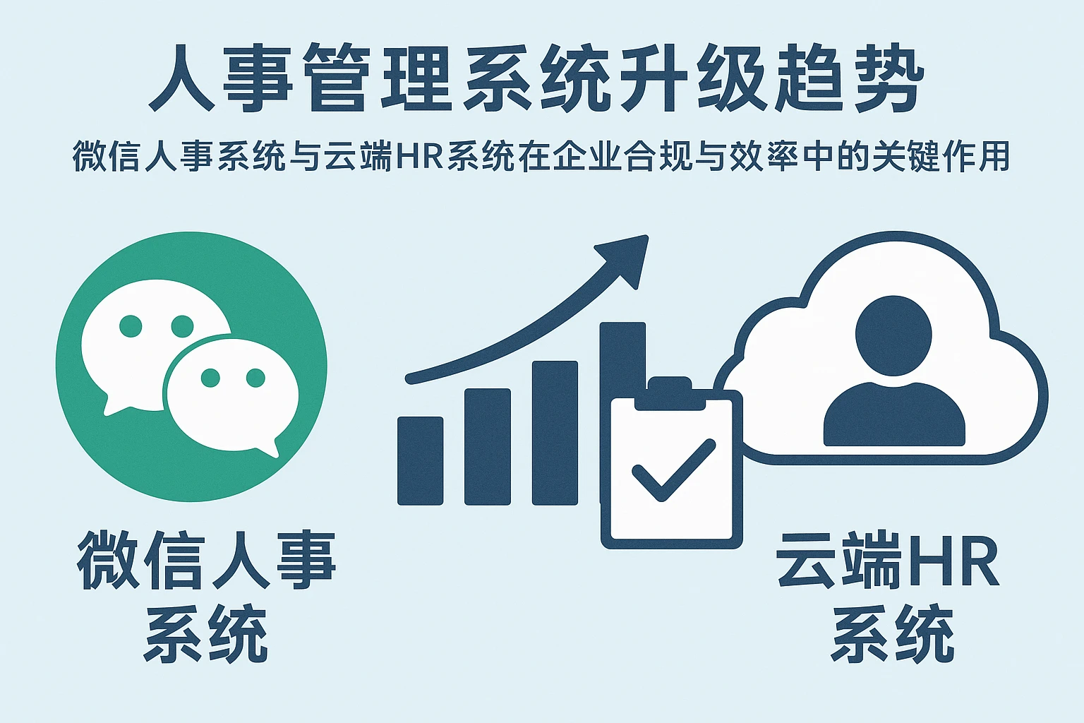 人事管理系统升级趋势：微信人事系统与云端HR系统在企业合规与效率中的关键作用