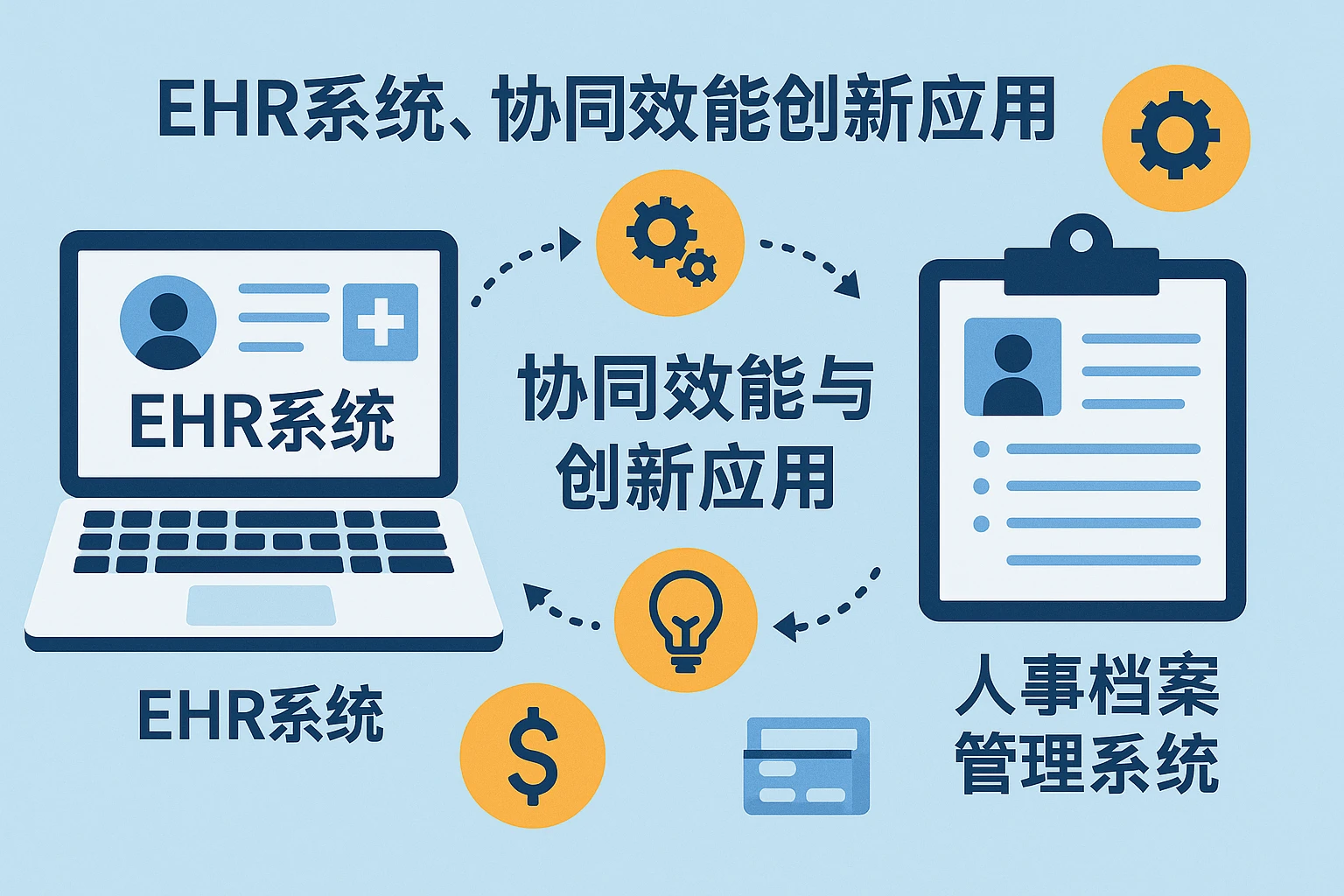 EHR系统、薪资核算系统与人事档案管理系统的协同效能与创新应用