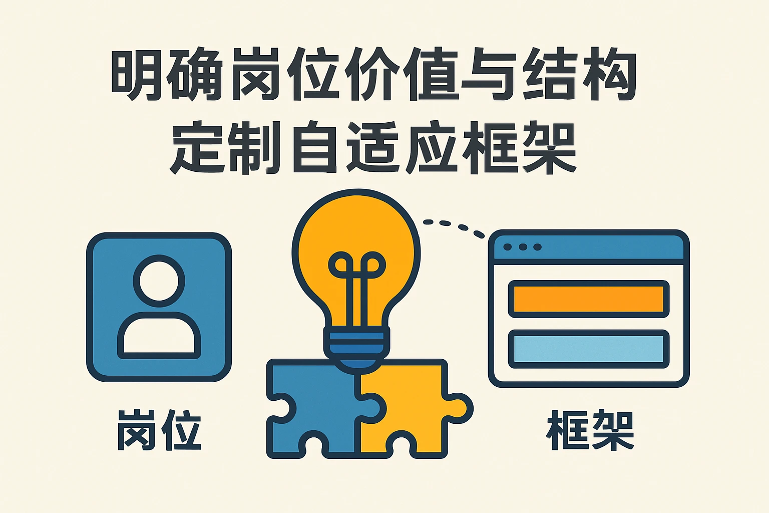 明确岗位价值与结构，定制自适应框架