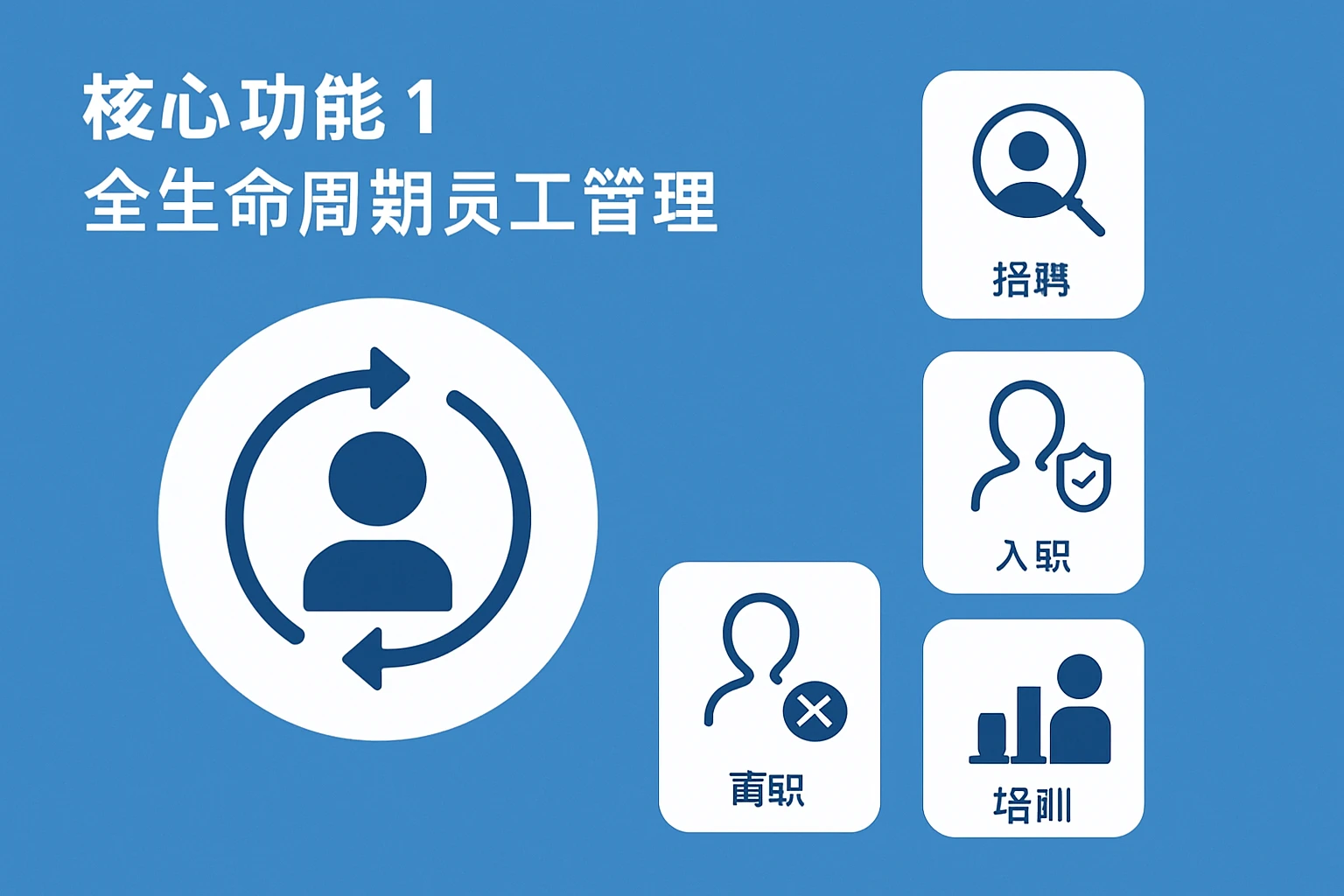 核心功能1：全生命周期员工管理
