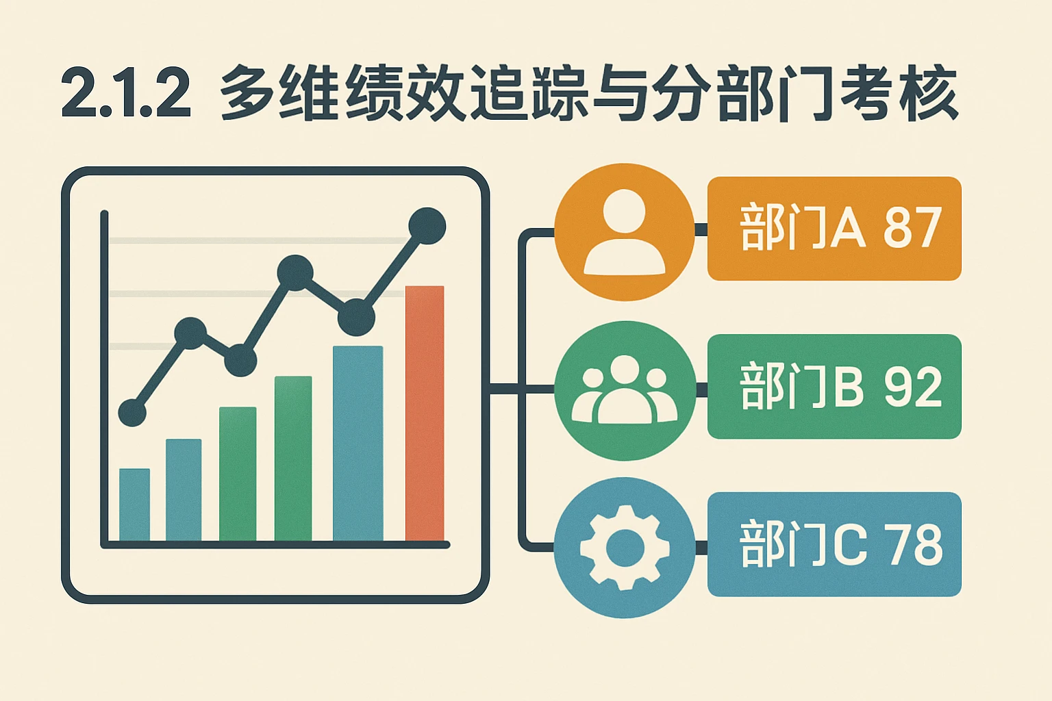 2.1.2 多维绩效追踪与分部门考核