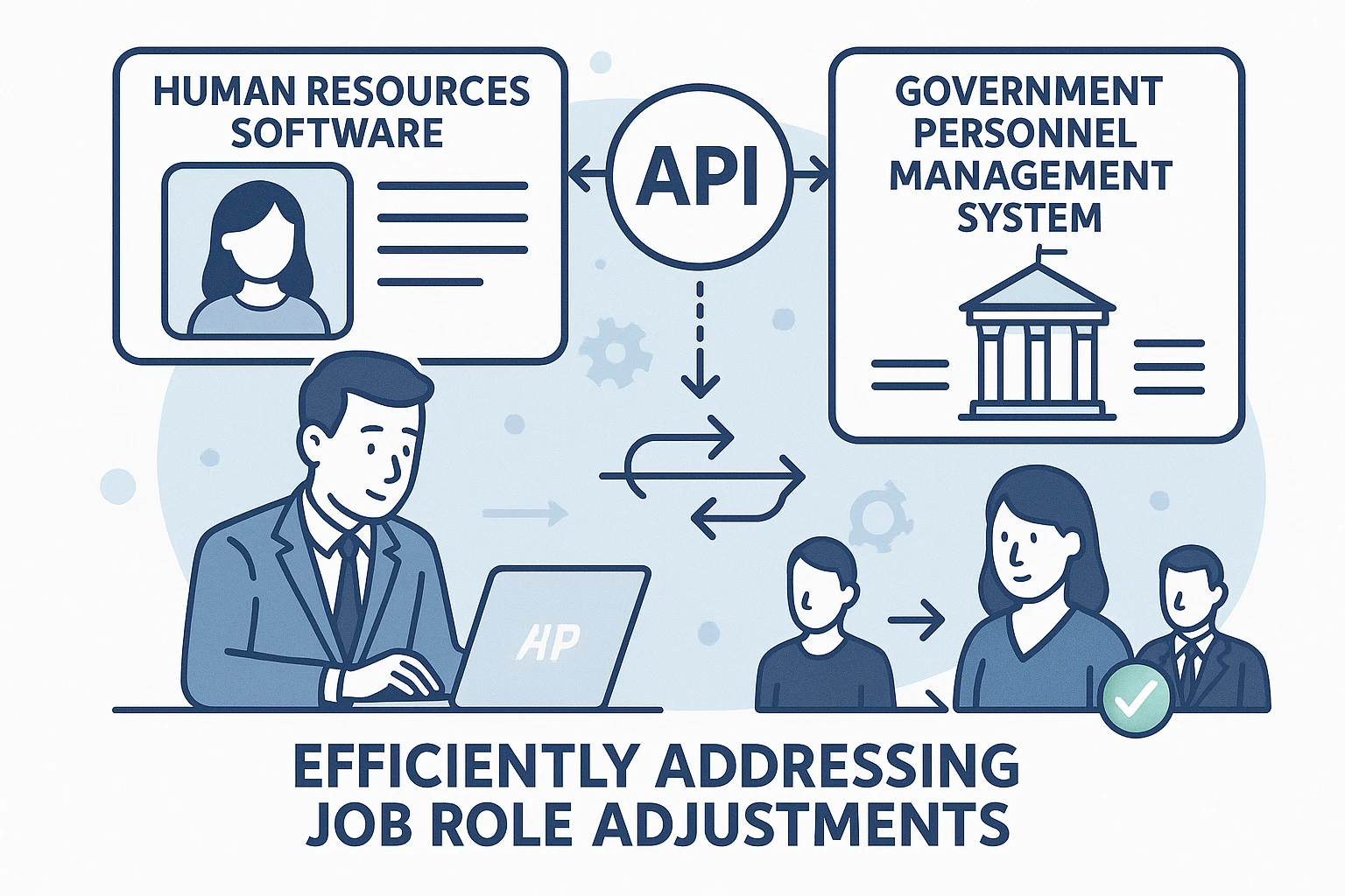 人力资源软件与政府人事管理系统:借助人事系统API接口高效应对岗位调整难题