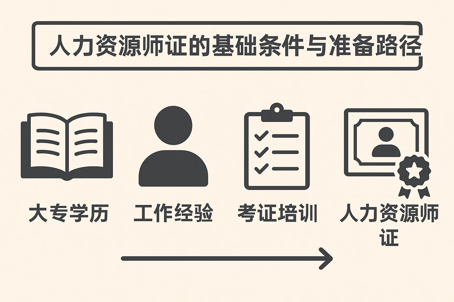 人力资源师证的基础条件与准备路径