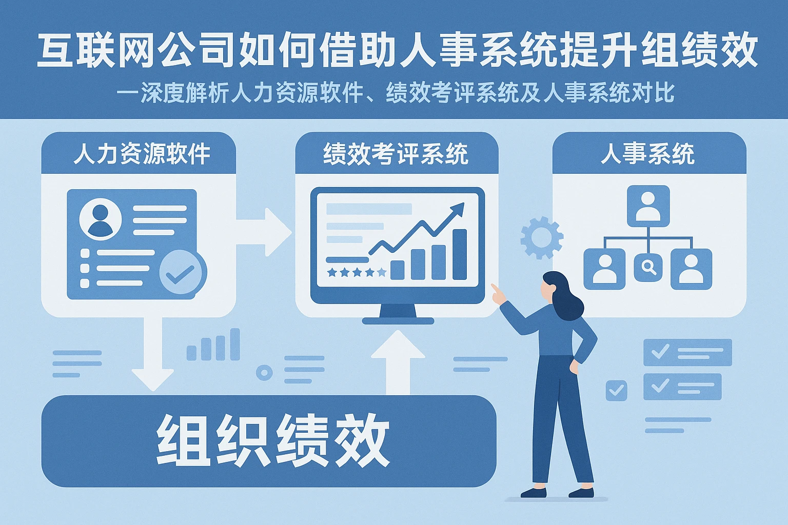 互联网公司如何借助人事系统提升组织绩效——深度解析人力资源软件、绩效考评系统及人事系统对比