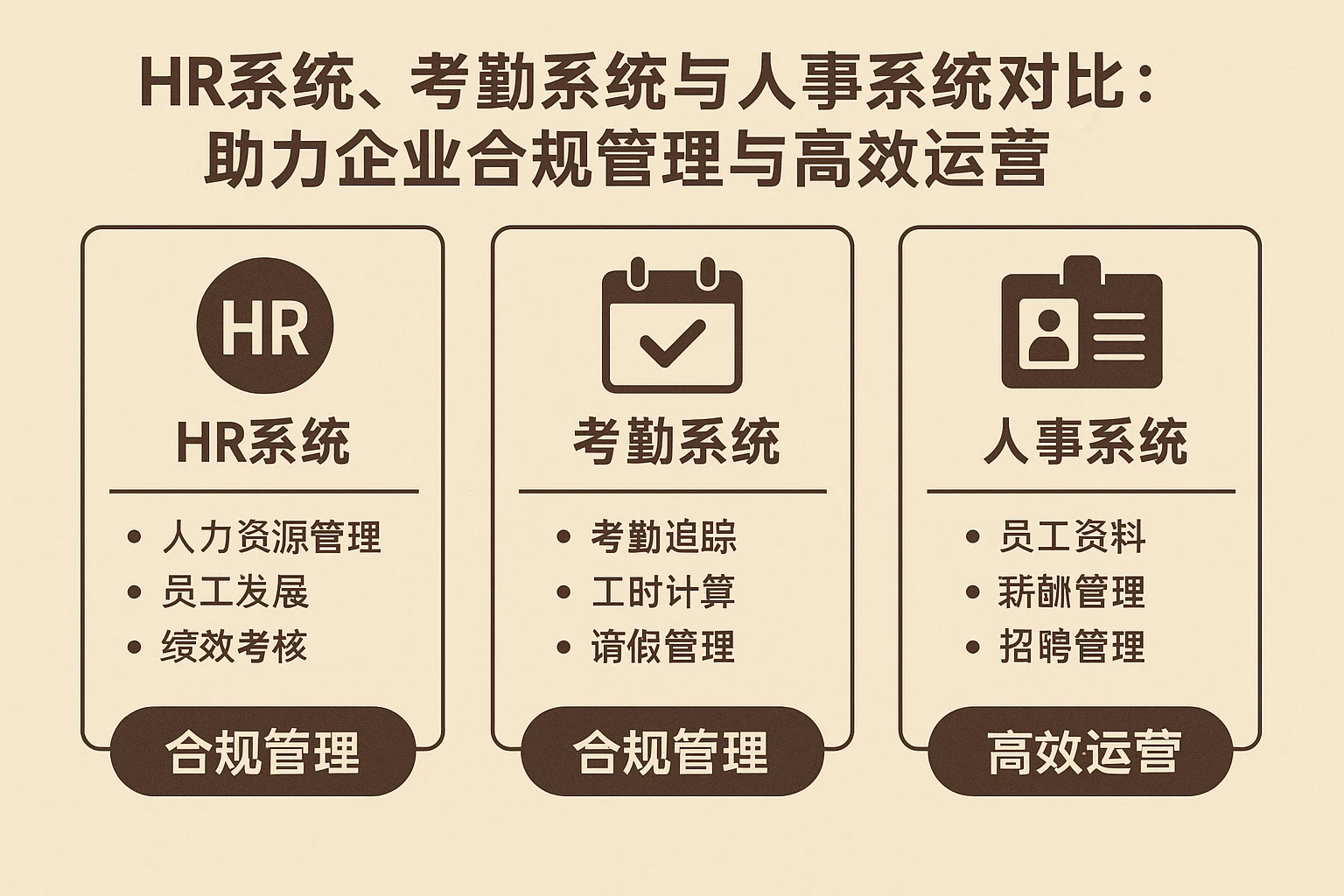 HR系统、考勤系统与人事系统对比：助力企业合规管理与高效运营
