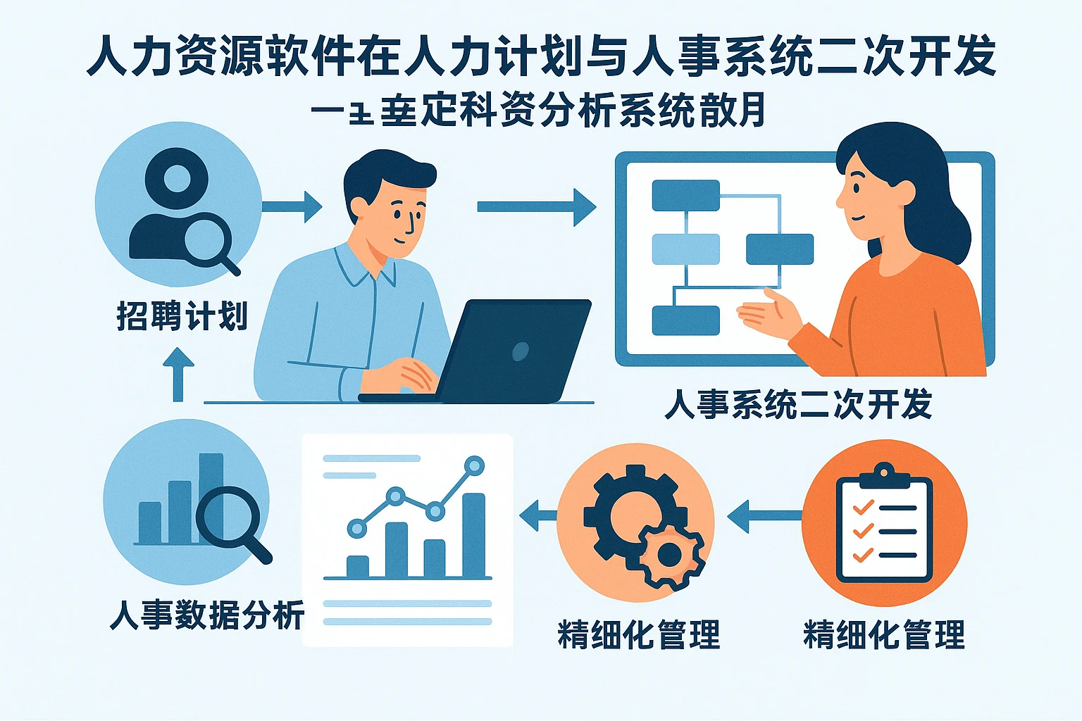 人力资源软件在招聘计划与人事系统二次开发中的应用——基于人事数据分析系统的精细化管理
