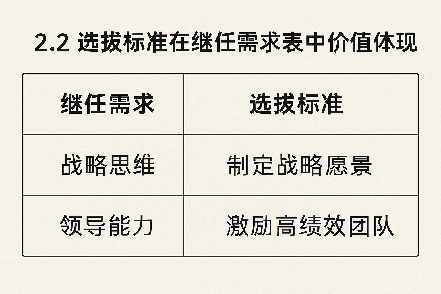 2.2 选拔标准在继任需求表中的价值体现