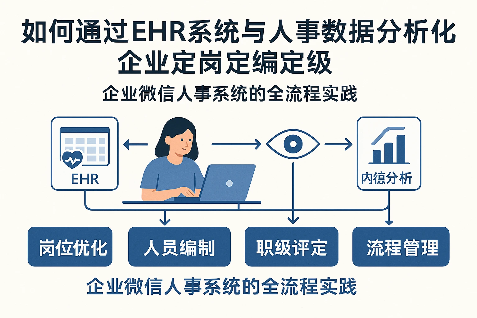 如何通过EHR系统与人事数据分析优化企业定岗定编定级——企业微信人事系统的全流程实践