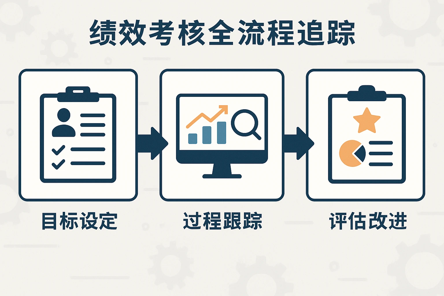 绩效考核全流程追踪