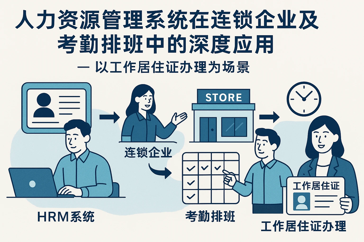 人力资源管理系统在连锁企业及考勤排班中的深度应用 —— 以工作居住证办理为场景
