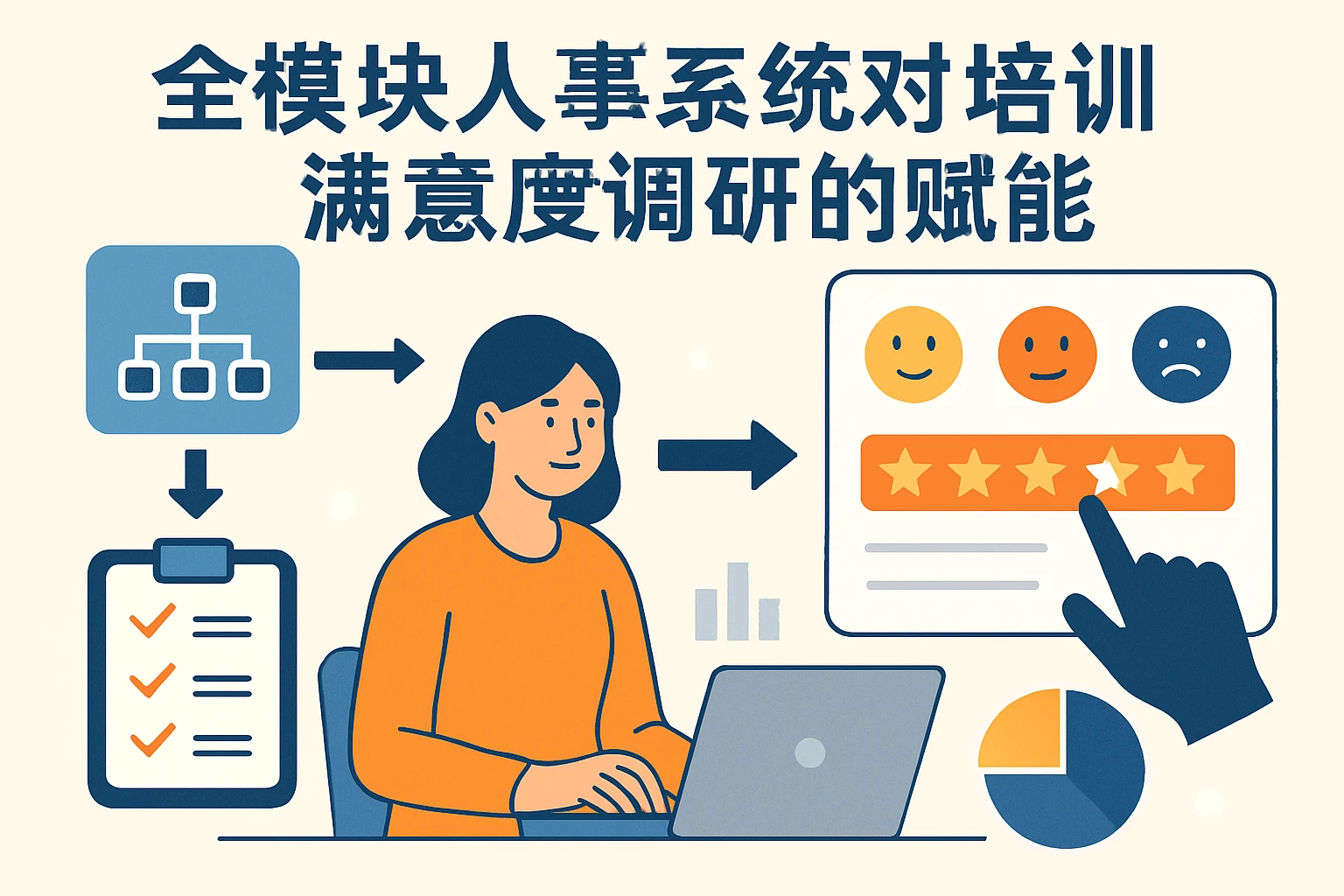 全模块人事系统对培训满意度调研的赋能