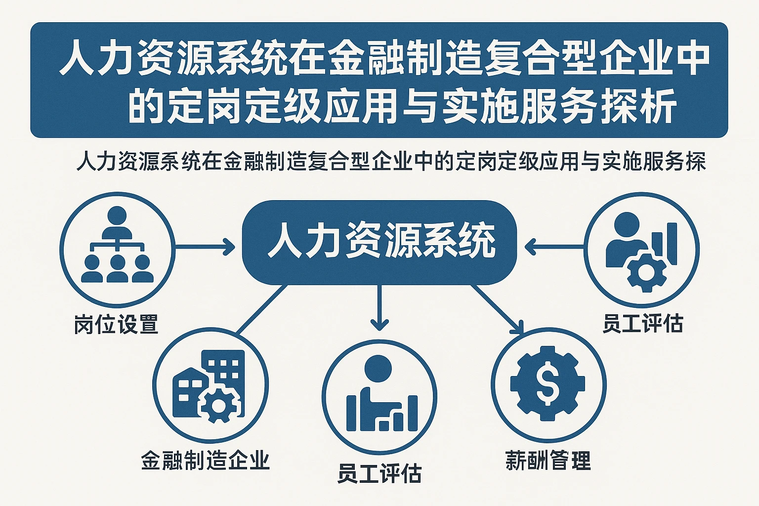 人力资源系统在金融制造复合型企业中的定岗定级应用与实施服务探析