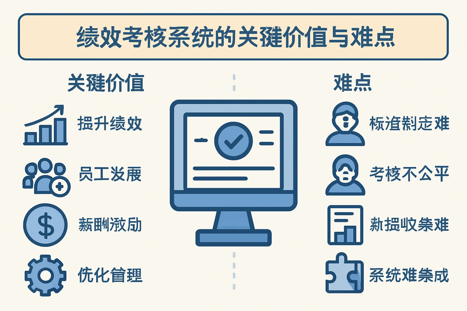 绩效考核系统的关键价值与难点