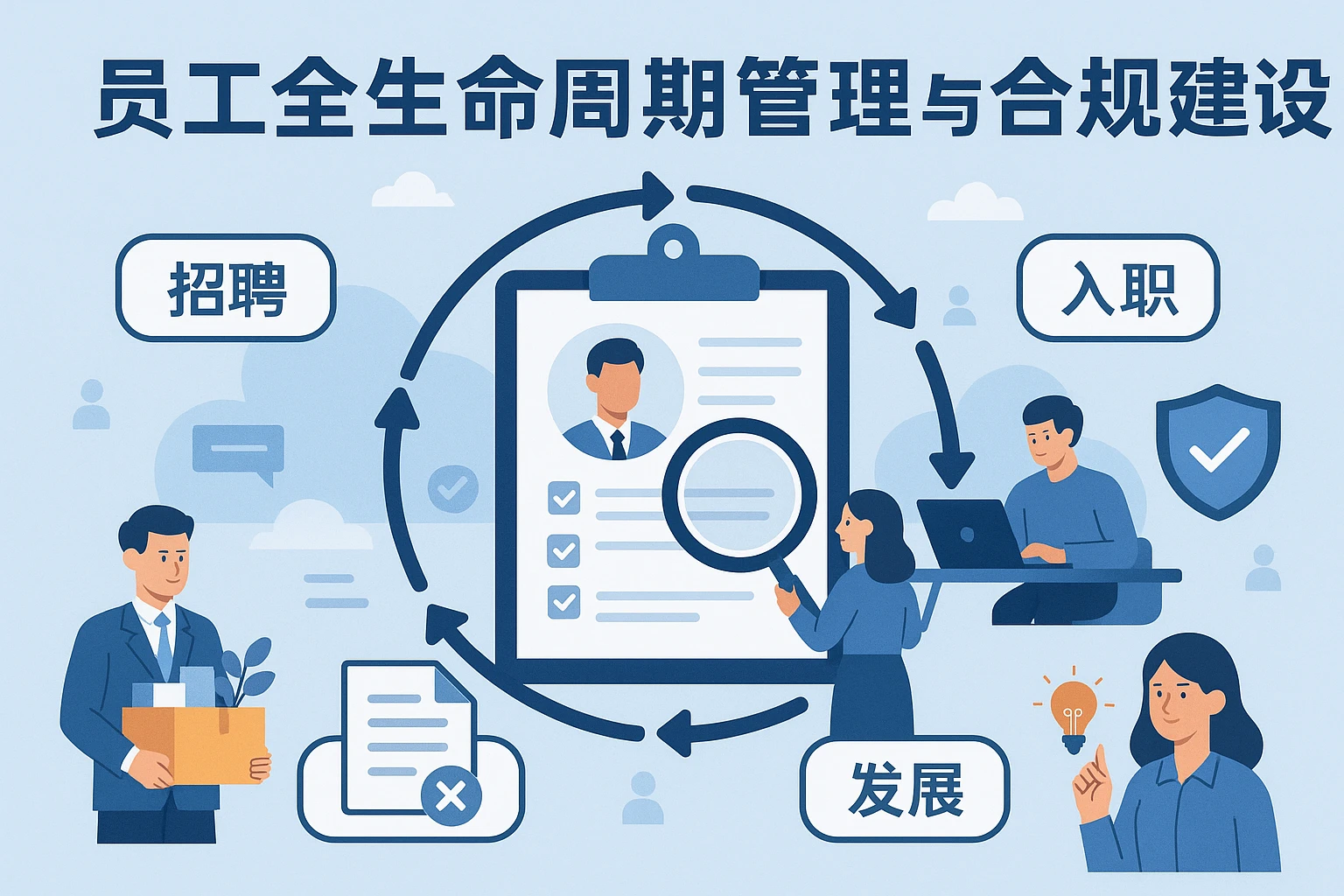 员工全生命周期管理与合规建设